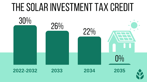 federal solar investment tax credit incentive federal solar investment tax credit incentive